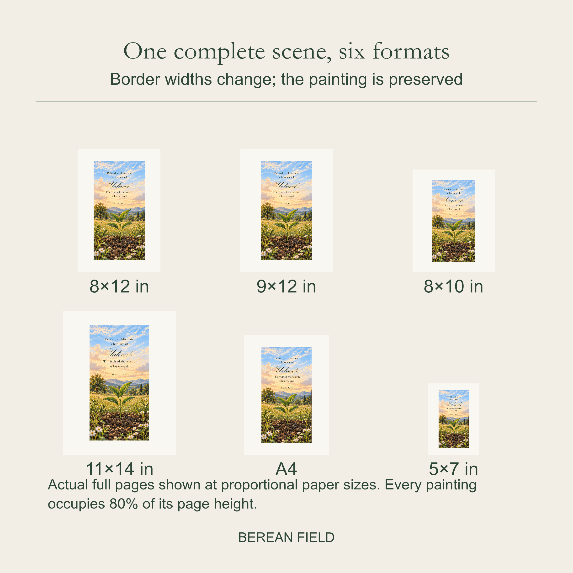 Comparison of the six bordered formats, retaining each complete painting and passage.